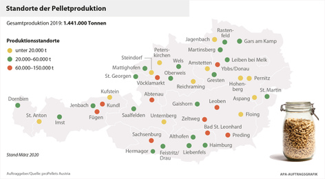 Standorte der Pelletproduktion in Österreich. Stand März 2020